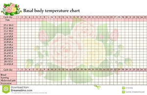 Базальная температура тела