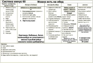 Минус 60:  рецепты в одной книге Екатерины Миримановой