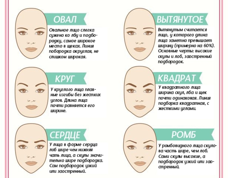 Особенности и виды профессионального макияжа