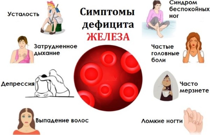 Симптомы анемии у женщин